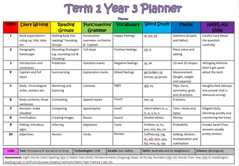 mrsamy  australian curriculum term planners  years