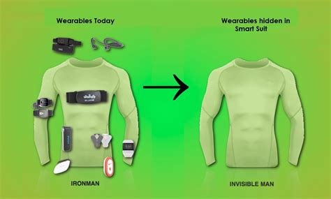 series smart wearables  design future part  data security council  india dsci blog