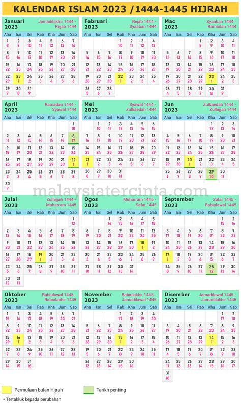 kalendar islam  masihi   hijrah malaysia