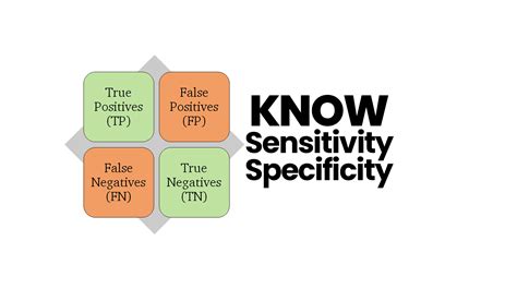 sensitivity  specificity   epidemiology