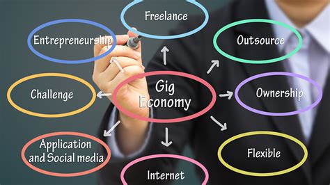 Workers Compensation And The Impact Of The Gig Economy Colony West