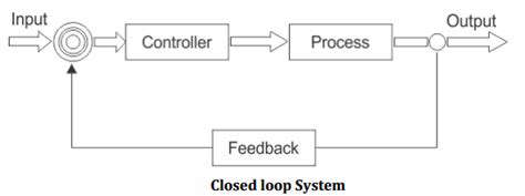 introduction  control engineering closed loop open loop control