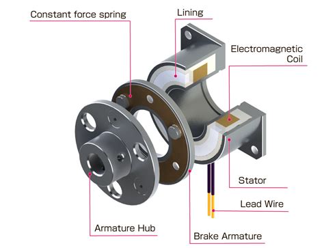 electromagnetic micro brakes em micro brakes
