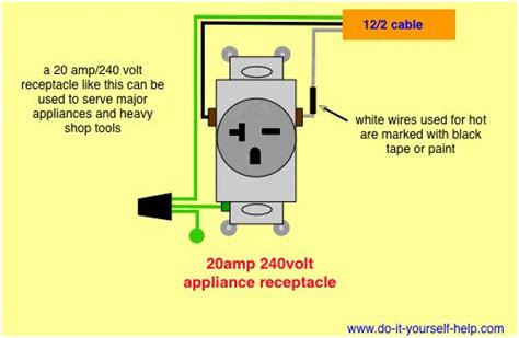 dale wiring  volt  amp outlet wiring diagram