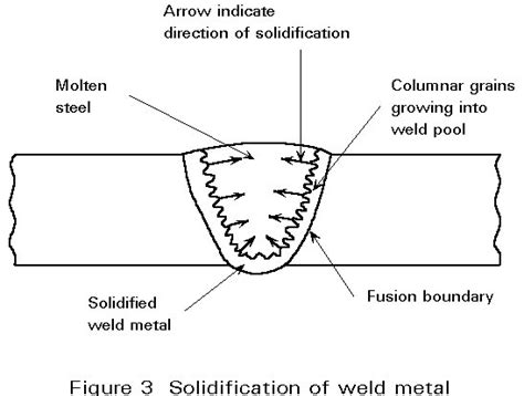 esdep lecture note [wg3]