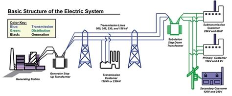 electrical system protection mechanisms electrical system