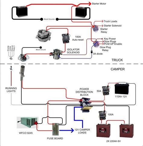 rv power converter wiring diagram colorin