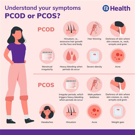 difference  pcod  pcos symptoms