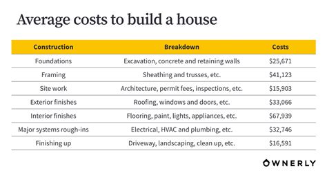 cost  building  house  buying   cheaper ownerly