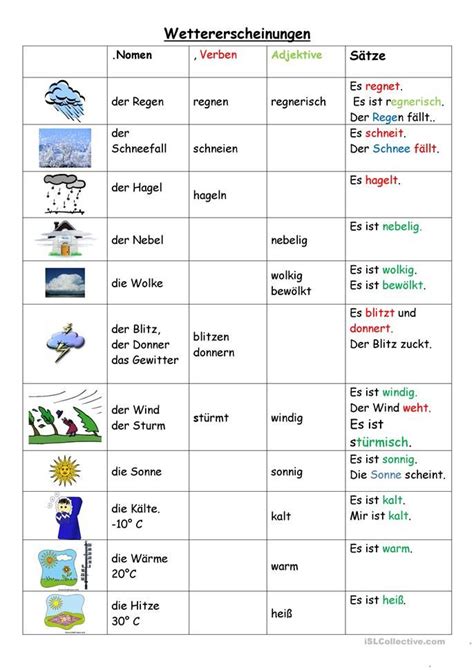 wettererscheinungen adjektive winterworte und nomen