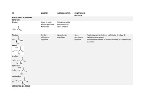 biochem az lijst aminozuren az zijketen hydrofoobfiel functionele groepen  polaire studocu