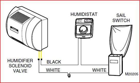 stat wiring diagram  humidifier