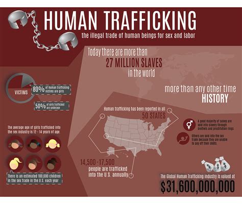 human trafficking infographic on behance