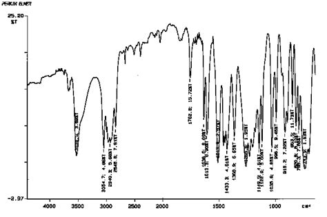 ir spectrum