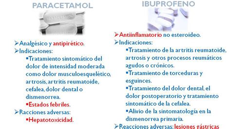 Ibuprofeno Versus Paracetamol Tras La Alerta Sobre Los Riesgos Del