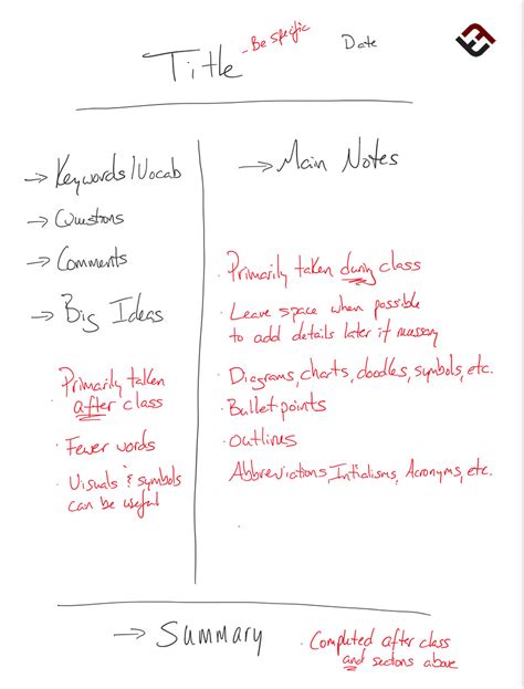 cornell notes teachthought