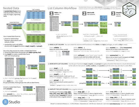 Pdf Ggplot2 Cheat Sheet Essential Cheat Sheets For Machine Learning And