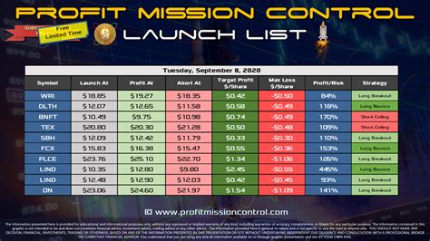 launch  list  september   profit mission control
