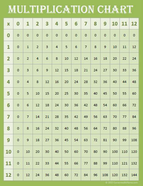 large printable multiplication table infoupdateorg