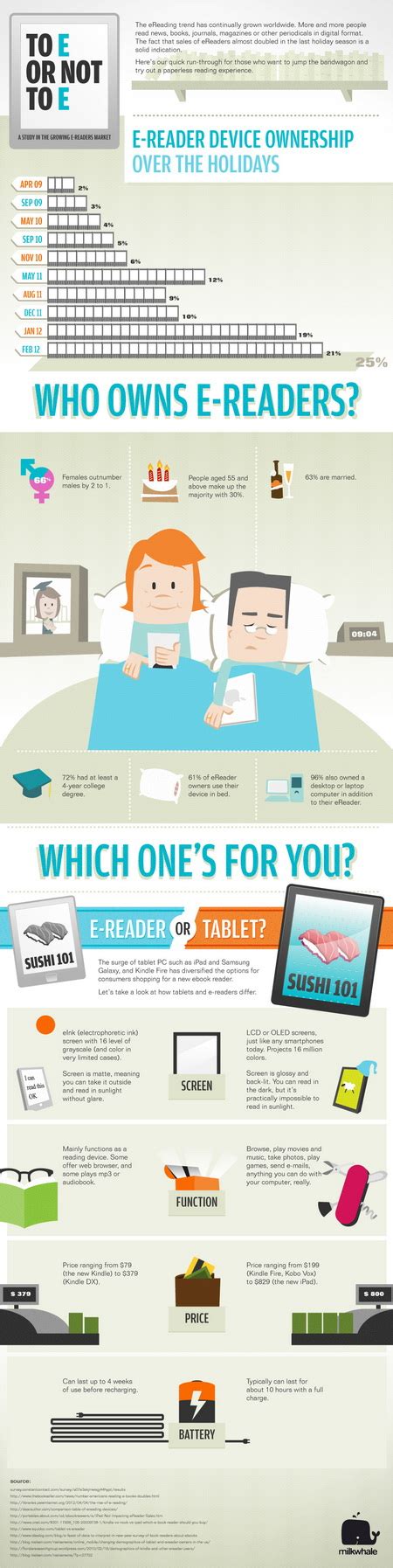 infographic   readers milkwhale