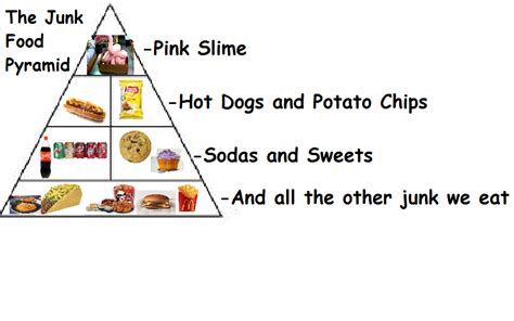 junk food pyramid  violetmemorys  deviantart