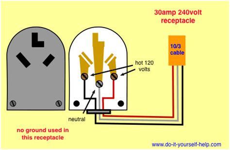 Wiring Diagram For A 30 Amp Receptacle To Serve A Dryer Or Electric