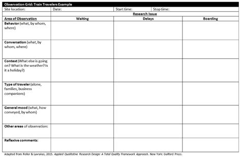 ethnography observation grid reflexivity guided writing note writing