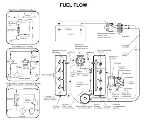 powerstroke fuel  diagram