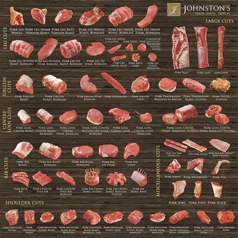 pork johnstons