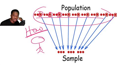 systematic sampling  easy youtube