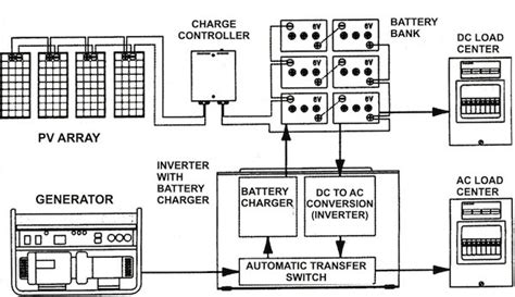 enrergy safe diy solar panel charge controller