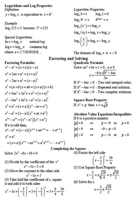 international mathematical olympiad algebra cheat sheet