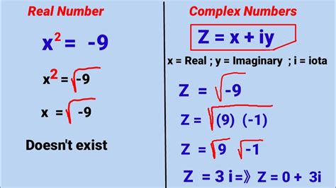 introduction  complex number youtube