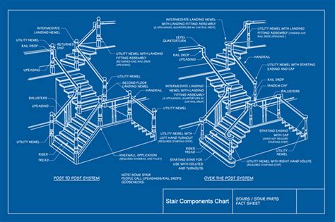 stair railing components  definitions