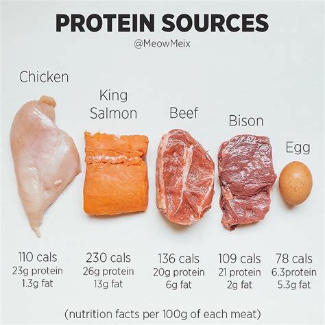 protein sources  meat varieties    huge