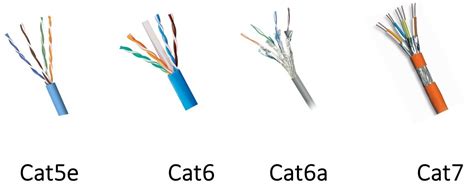 choose ethernet cable