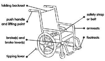 wheelchair user handicaps welfare association