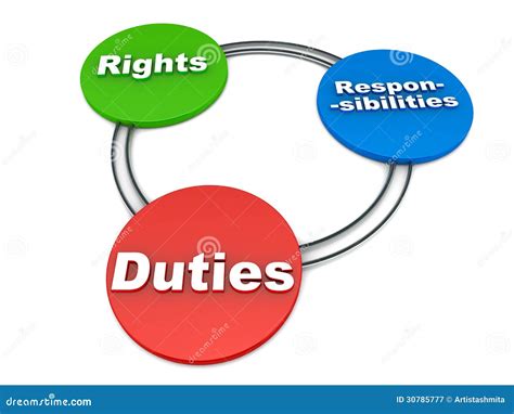 rights duties responsibilities clipart  illustrations