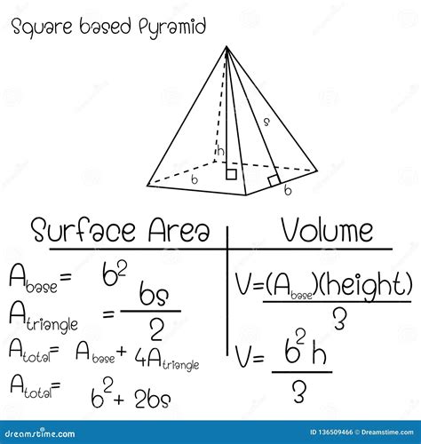 formula del perimetro de una piramide volumen  area de una piramide