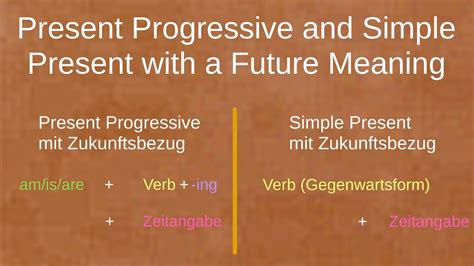 present progressive  simple present   future meaning youtube