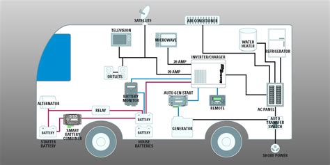 amp transfer switch wiring diagram  wiring diagram