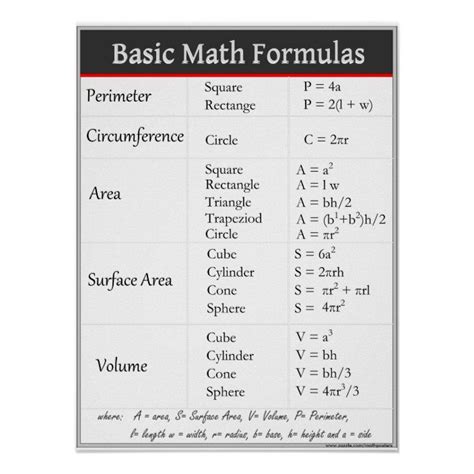 basic math formulas poster zazzle basic math math formulas