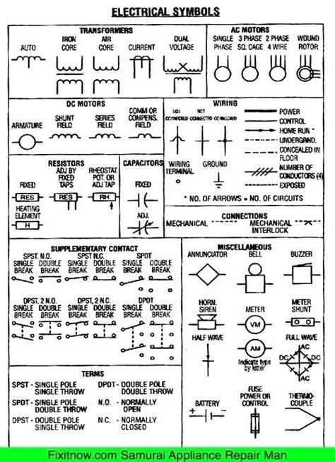 vehicle wiring diagram symbols perevod na jac scheme