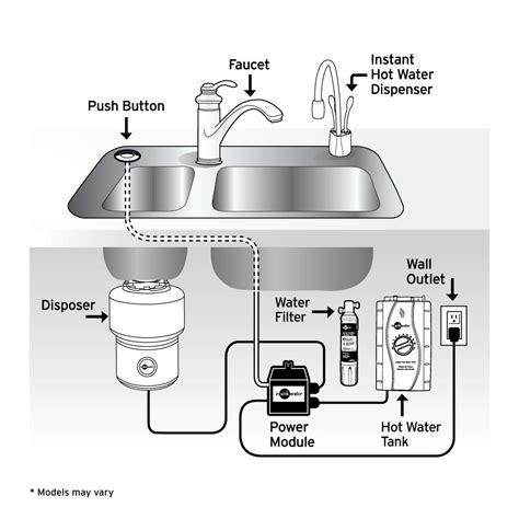 plumbing  kitchen sink diagram  dishwasher  garbage disposal dandk organizer