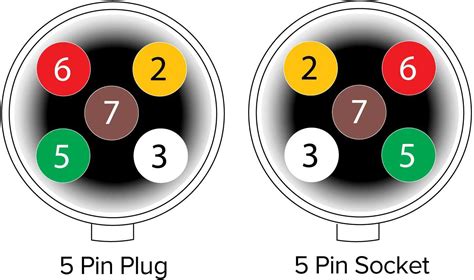 pin circle wiring diagram  pin car plug wiring diagram wiring diagram id