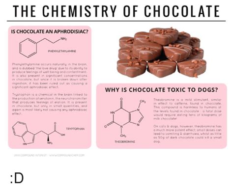 why is chocolate an aphrodisiac why is chocolate an aphrodisiac