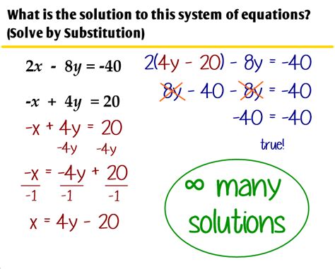 systems  equations  infinitely    solutions ms