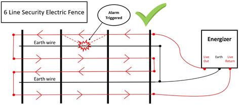 electric fence wiring map