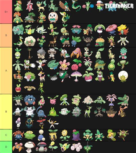 grass type pokemon tier list community rankings tiermaker
