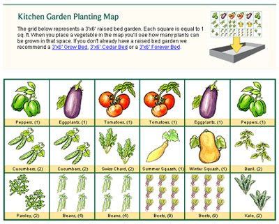 kitchen garden planner gardeners journal